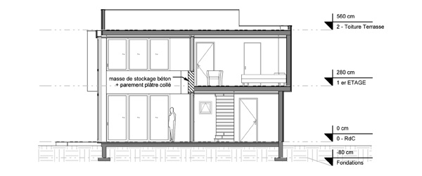 La maison               'Coin au soleil' : Coupe Vranda Sjour