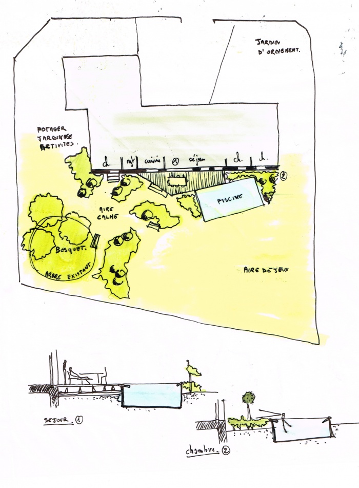 ralisation maison familiale : plan amnagement jardin